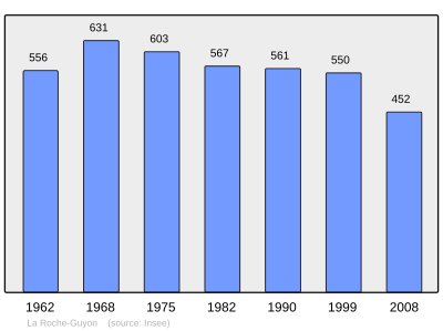 Reference: 
 INSEE [2]