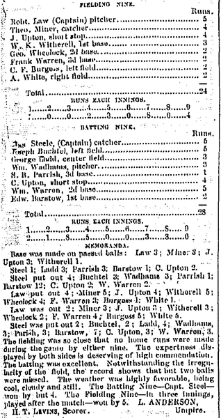 File:Portland Pioneers box score.png