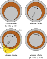 Esquema de la lubricació hidrodinàmica