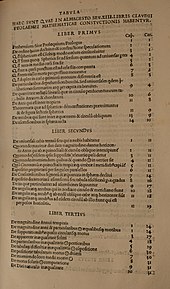 Table of contents to a 1528 copy of Almagest, translated to Latin from Greek by George of Trebizond