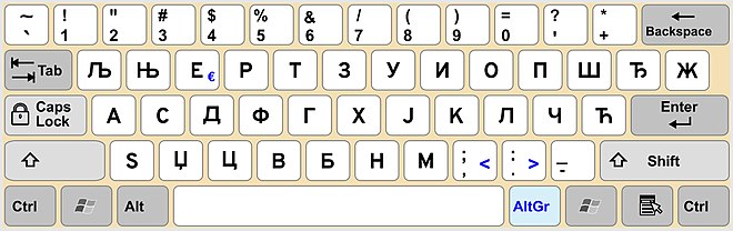 Serbian Cyrillic keyboard layout