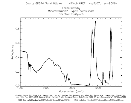 An example of a mineral quartz spectral reflectance curve Quartz Reflectance.gif