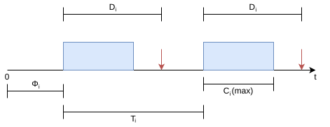 Tidsplanlægning model.svg