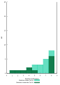 Thumbnail for version as of 07:40, 14 February 2016