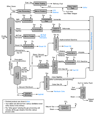 <span class="mw-page-title-main">Nelson complexity index</span>