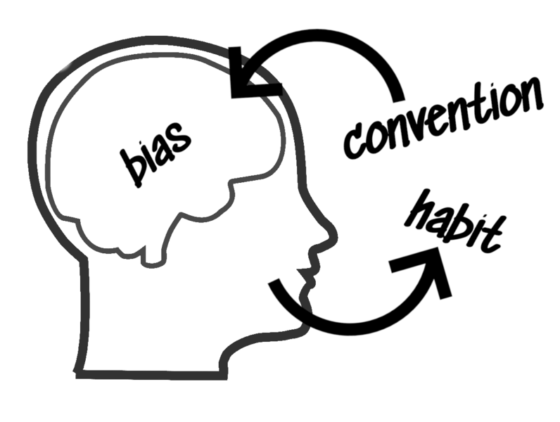 File:Relation between Bias, habit and convention.png