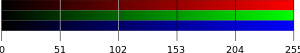 Lonxitude de onda da cor no espectro visible