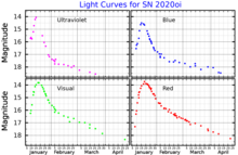 SN2020oiLightCurve.png