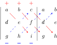 Sarrus ABC червено синьо твърдо тире. Svg