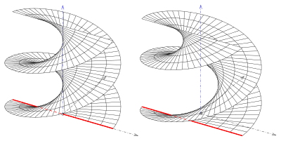 right ruled generalized helicoid: closed (left) and open (right) Schraubflaeche-wendel-offen-geschl.svg