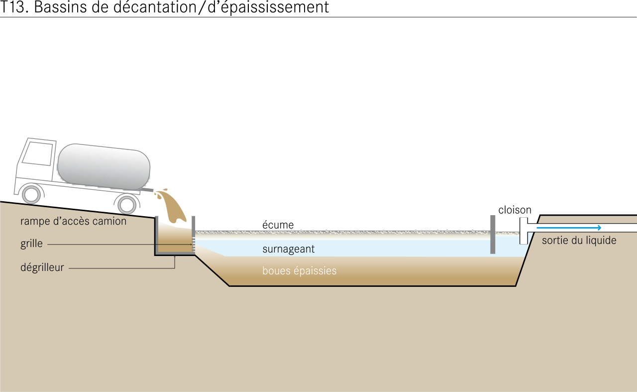 File Sedimentation Thickening Ponds Diagram Fr Svg