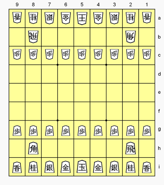 File:Shogi init config.png