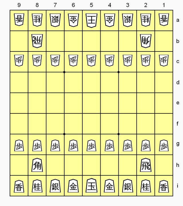Wikipedia shogi: Wikipedia shogi sẽ giúp bạn hiểu rõ hơn về shogi. Ngoài việc giúp bạn học cách chơi và nâng cao trình độ, Wikipedia shogi còn mang lại cho bạn những kiến thức thú vị liên quan đến lịch sử, luật chơi và các ván đấu nổi tiếng. Nếu bạn là một fan của shogi, hãy tham khảo Wikipedia shogi để có thêm kiến thức và trải nghiệm thú vị.