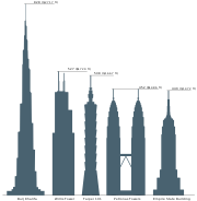 أعلى أبراج العالم