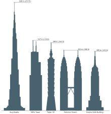 Comparison of skyscrapers. Skyscrapercompare.svg