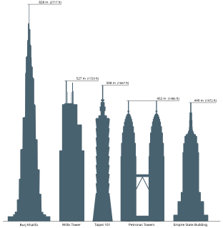 Comparison diagram