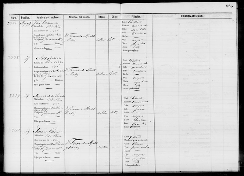 File:Slave Schedules for District 4, Mayaguez(...) - NARA - 63811126 (page 417).jpg