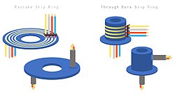 The two most common types of slip ring SlipRings.jpg