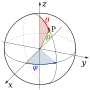 Vorschaubild für Kugelkoordinaten
