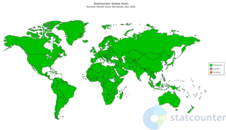 Usage share of web browsers Relative market adoption of web browsers