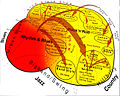 Vorschaubild der Version vom 05:23, 15. Jan. 2013