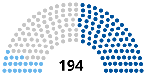 Sweden Riksdag 1872.svg