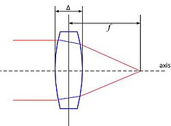 TFA LCT lens.jpg