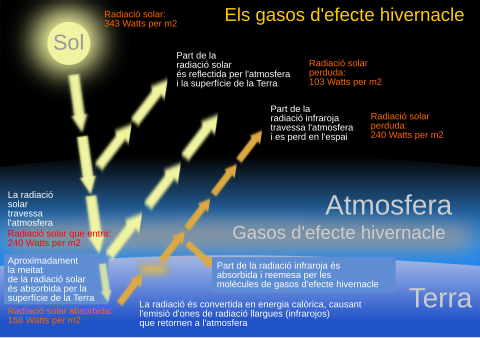 Gas Amb Efecte D'hivernacle