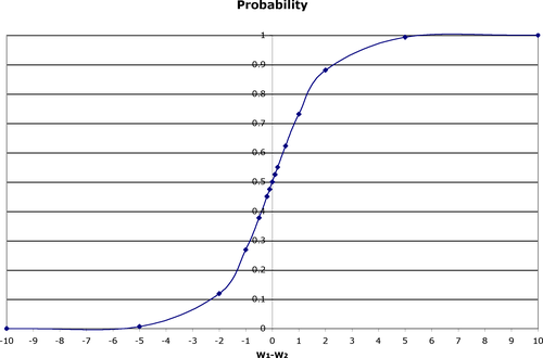 Distribution of perceived weights ThurstonMC.png