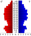 Vorschaubild der Version vom 17:47, 20. Jul. 2010