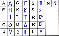 Alfabeto greco-ibérico