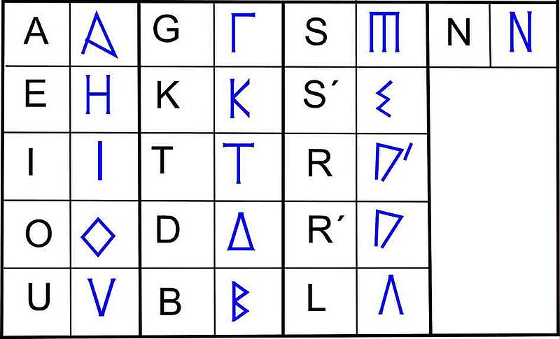 File:Un alfabet greco-ibèric.jpg