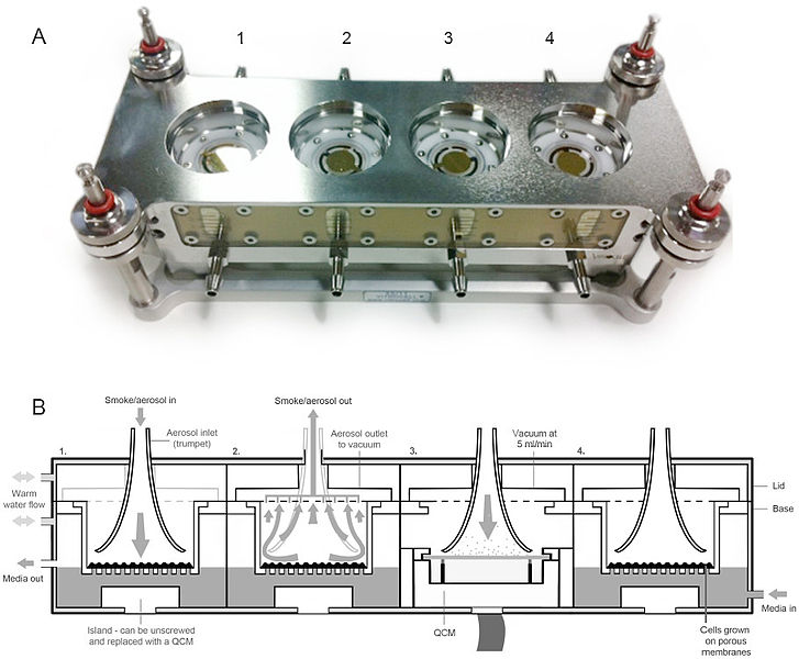 File:Vitrocell mammalian exposure module-smoking robot.jpg