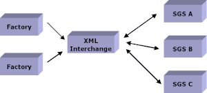 XTCE exchange.gif