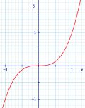 Vorschaubild für Sattelpunkt