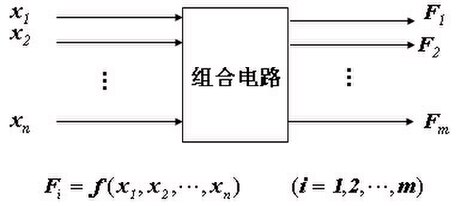 组合逻辑电路