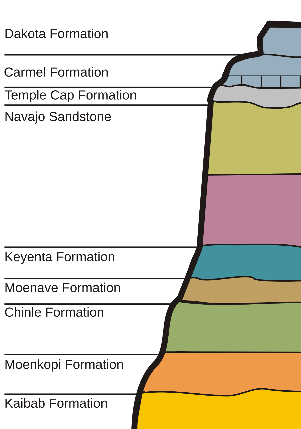 Arid and Semi-arid Region Landforms - Geology (U.S. National Park