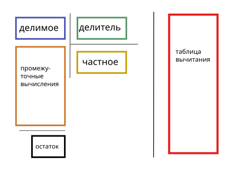 Деление числа в данном отношении | Наблюдатель | Дзен