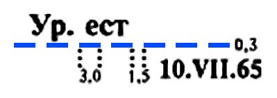 File:ГОСТ 2.857-75. Таблица 5. Уровень подземных вод естественный.tif