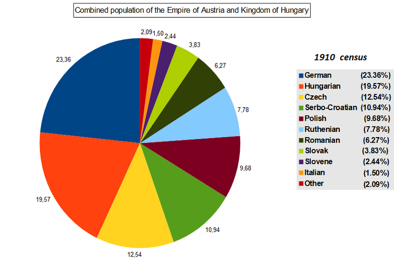 File:1910 Demographics of Austria-Hungary.png