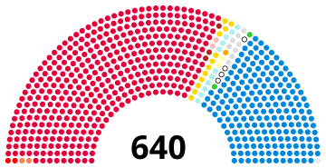 File:1945 UK parliament.svg