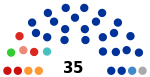 2020 Kostroma Oblast legislative election diagram.svg