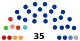 2020 Kostroma Oblast wetgevende verkiezing diagram.svg