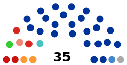 2020 Kostroma Oblast legislative election diagram.svg