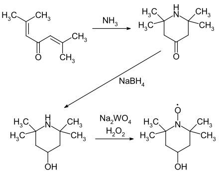 synthesis