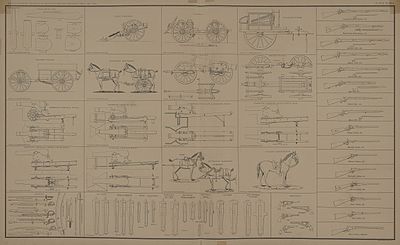 American Civil War typical weapons. AMERICAN CIVIL WAR WEAPONS.jpg