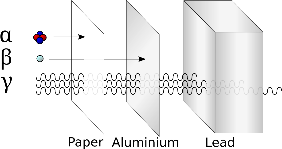 gamma ray symbol