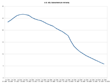 Aol Stock Chart 1990s