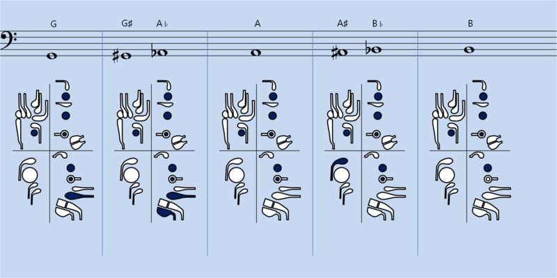 File:Bassoon Fingerings G-B.png