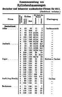 Adler Mannheim – Wikipedia